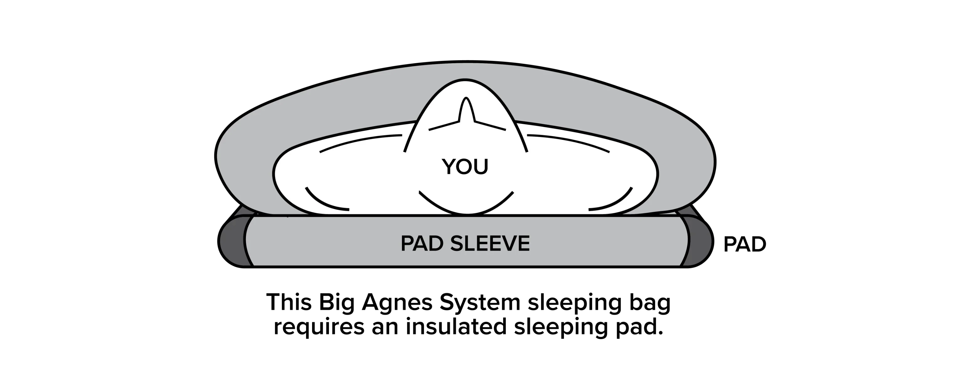 Big Agnes | King Solomon 20° Doublewide - Image 12